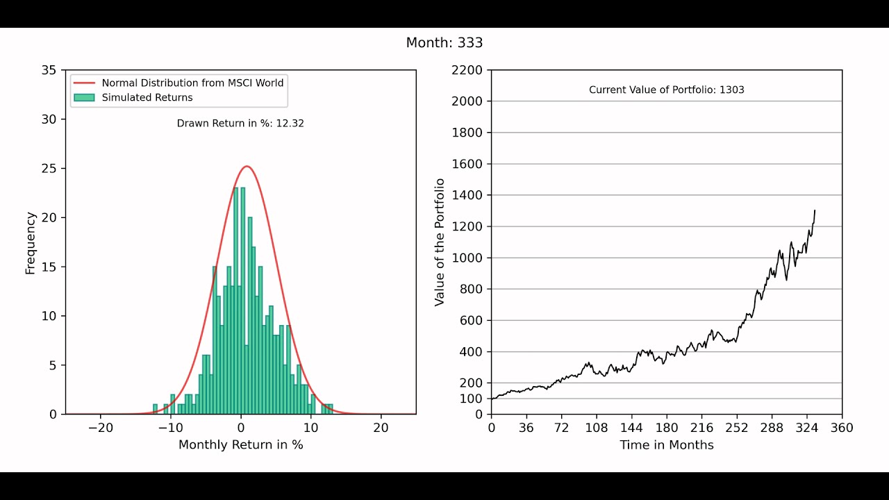 Monte Carlo Simulations for Portfolios The Power of Big Numbers (Part